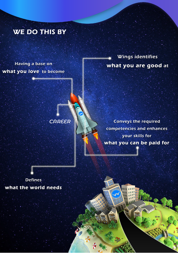 About Wings